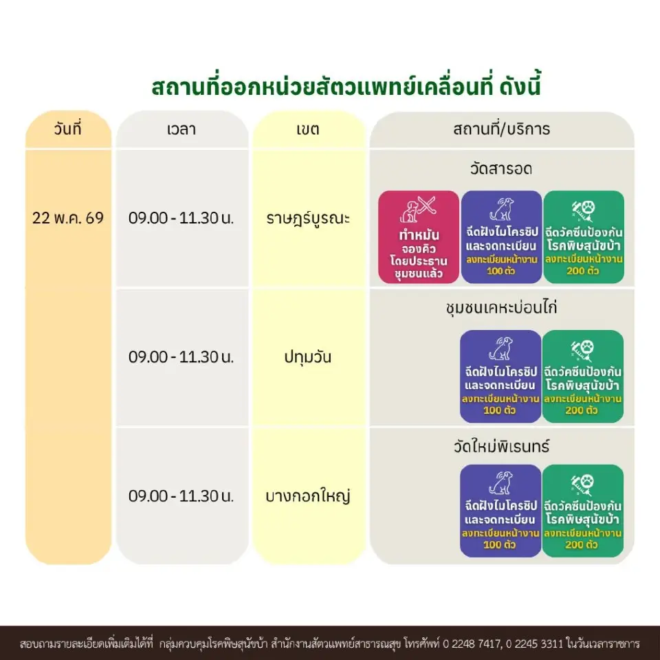 ตารางให้บริการหน่วยสัตวแพทย์เคลื่อนที่ กทม. ล่าสุด