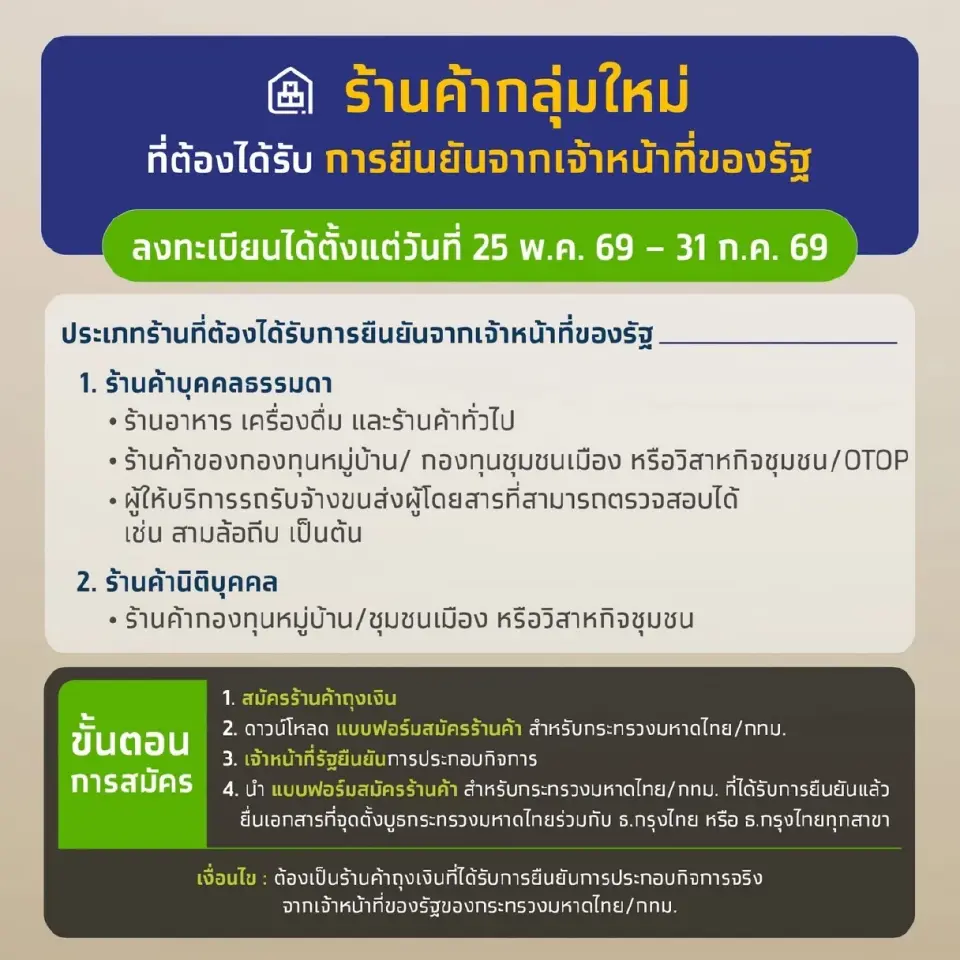 ลงทะเบียนร้านค้ารายใหม่ ไทยช่วยไทยพลัส  สมัครเข้าร่วมโครงการ ต้องทำยังไงเช็คที่นี่
