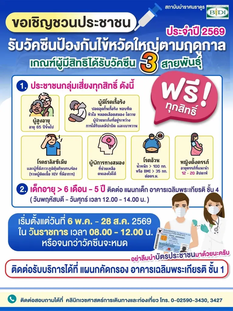 บัตรประชาชนใบเดียว ฉีดวัคซีนป้องกันไข้หวัดใหญ่ฟรี 6 พ.ค.- 31 ส.ค.นี้  