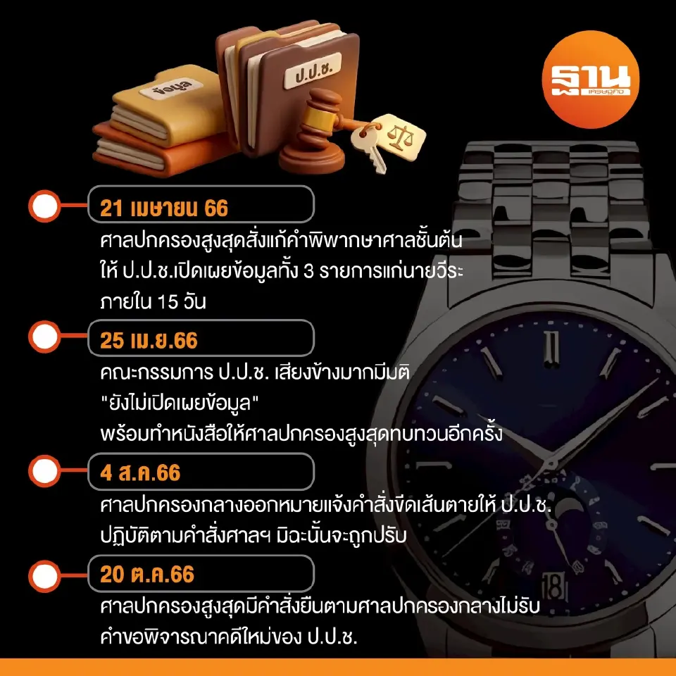 เปิดไทม์ไลน์มหากาพย์ปม คดีบิ๊กป้อม ยืมนาฬิกาเพื่อน 