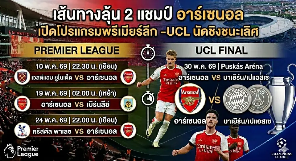อาร์เซนอล ลุ้น 2 แชมป์ เช็กโปรแกรมโค้งท้ายศึกพรีเมียร์ลีก -UCL นัดชิง