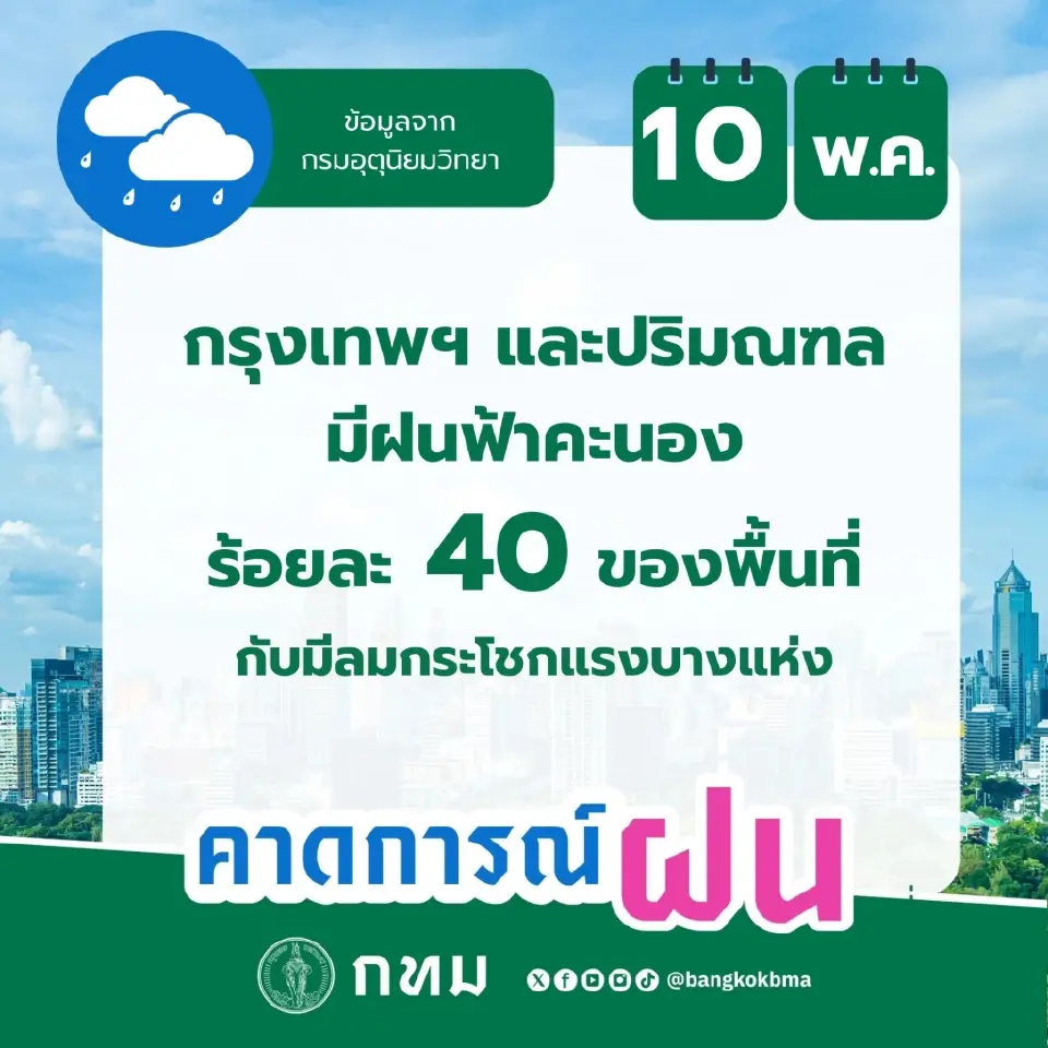 ลักษณะอากาศทั่วไป