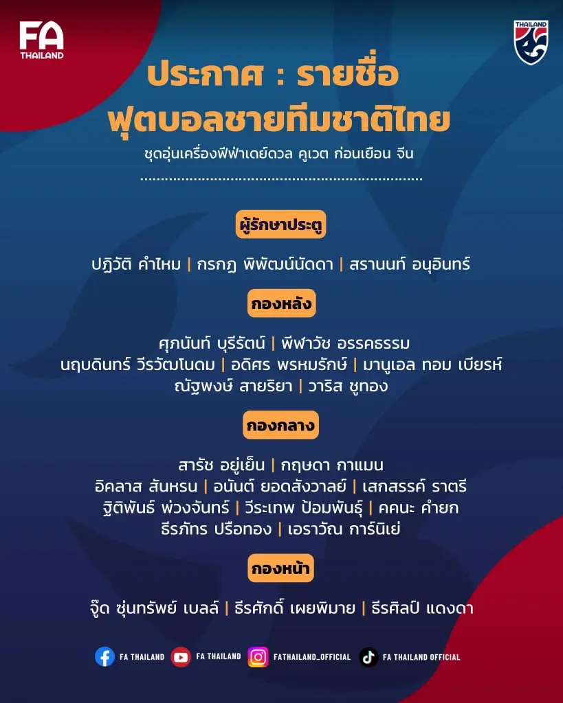 ประกาศรายชื่อ 23 นักฟุตบอลชายทีมชาติไทย 