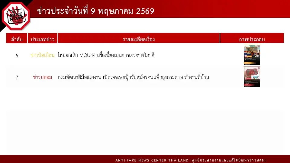 เปิด 7 อันดับข่าวจริง และ ข่าวปลอม