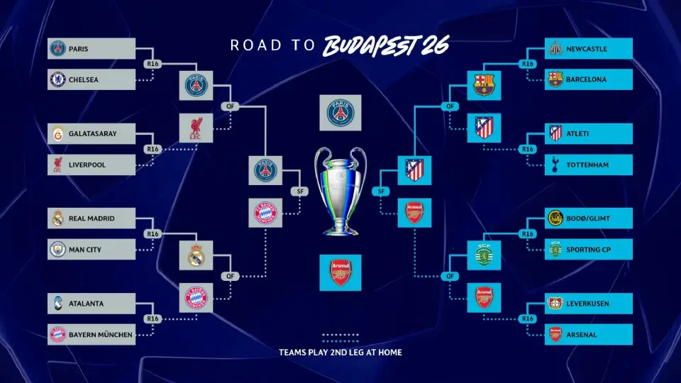 เส้นทางลุ้นแชมป์ยูฟ่าแชมเปียนส์ลีก UCL
