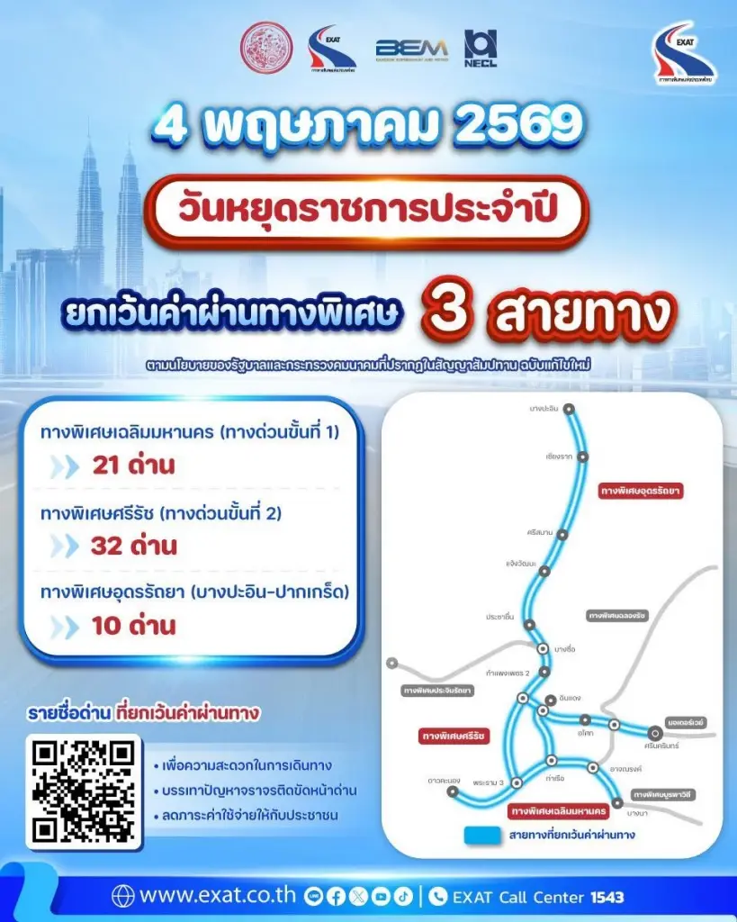 ขึ้นทางด่วนฟรี 'วันฉัตรมงคล' 4 พฤษภาคม 2569 วันหยุดราชการ เช็กเลยกทพ.ยกเว้นค่าผ่านทางพิเศษสายทางใด ด่านไหนบ้าง