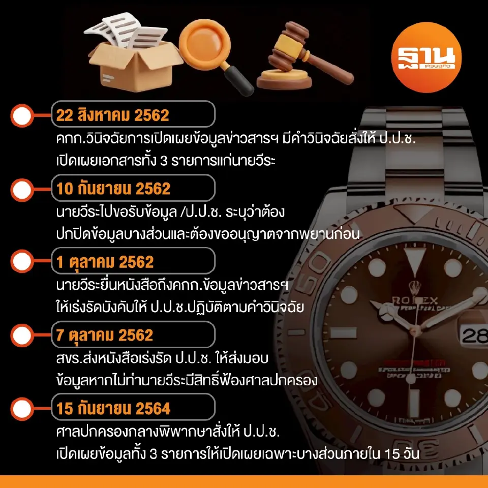 เปิดไทม์ไลน์มหากาพย์ปม คดีบิ๊กป้อม ยืมนาฬิกาเพื่อน