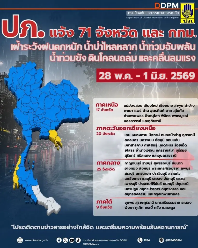 ปภ. แจ้งเตือน 71 จังหวัด ระวังฝนตกหนัก-น้ำท่วมฉับพลัน 28 พ.ค.-1 มิ.ย.69