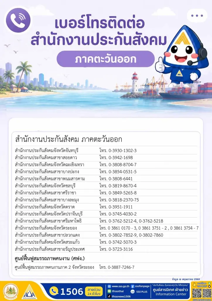 เงินสงเคราะห์บุตร ยื่นขอรับสิทธิแล้ว เงินโอนวันไหน ประกันสังคมมีคำตอบ