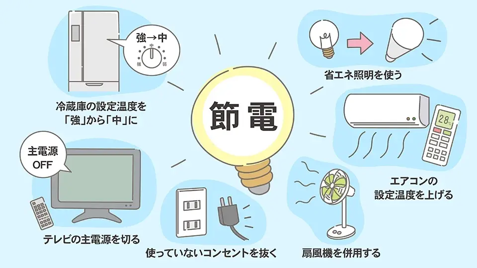 กราฟิกจาก www.gov-online.go.jp แนวทางประหยัดไฟภาคครัวเรือน