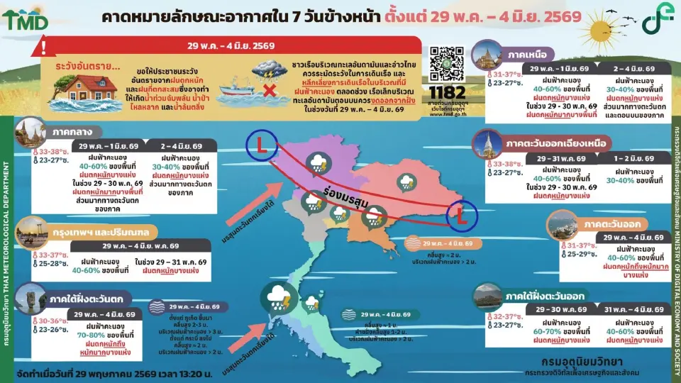 กรมอุตุนิยมวิทยา พยากรณ์อากาศวันนี้ -4 มิ.ย.69 ไทยฝนตกต่อเนื่อง ฝนตกหนักบางแห่ง และฝนตกหนักถึงหนักมากในภาคใต้ -ตะวันออก เรือเล็กควรงดออกจากฝั่ง 