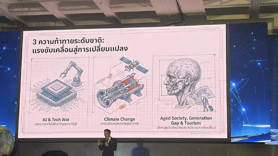 กระทรวง อว. ชี้ 3 ความท้าทายสำคัญของประเทศในทศวรรษหน้า ได้แก่ สงครามเทคโนโลยีและ AI การเปลี่ยนแปลงสภาพภูมิอากาศ และการเข้าสู่สังคมสูงวัย ซึ่งจะเป็นแรงขับเคลื่อนสำคัญต่อการกำหนดยุทธศาสตร์วิจัยของไทย  ภาพที่ 3