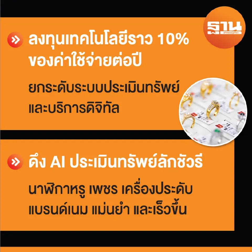 Easy Money พลิกโฉมโรงจำนำ สู่สถาบันการเงินทางเลือก ดึง AI ประเมินทรัพย์-เจาะ SME