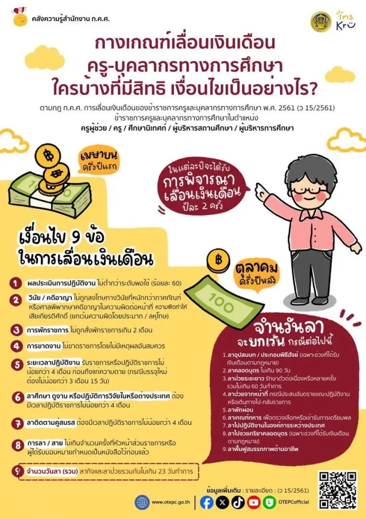 เช็ค 9 เงื่อนไขขึ้นเงินเดือนข้าราชการครูและบุคลากรทางการศึกษา