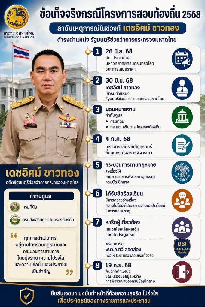 นายเดชอิศม์ ขาวทอง อดีตรัฐมนตรีช่วยว่าการกระทรวงมหาดไทย (มท.3) ออกคำชี้แจงต่อสาธารณะเกี่ยวกับกรณีการดำเนินโครงการสอบแข่งขันเพื่อบรรจุบุคคลเข้ารับราชการในองค์กรปกครองส่วนท้องถิ่น