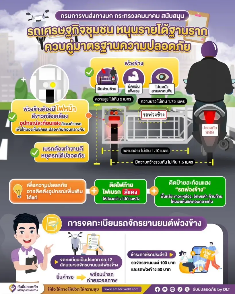 เปิดเงื่อนไข-ขั้นตอน ปลดล็อกจดทะเบียน'รถพ่วงข้าง'ให้ถูกกฎหมาย 