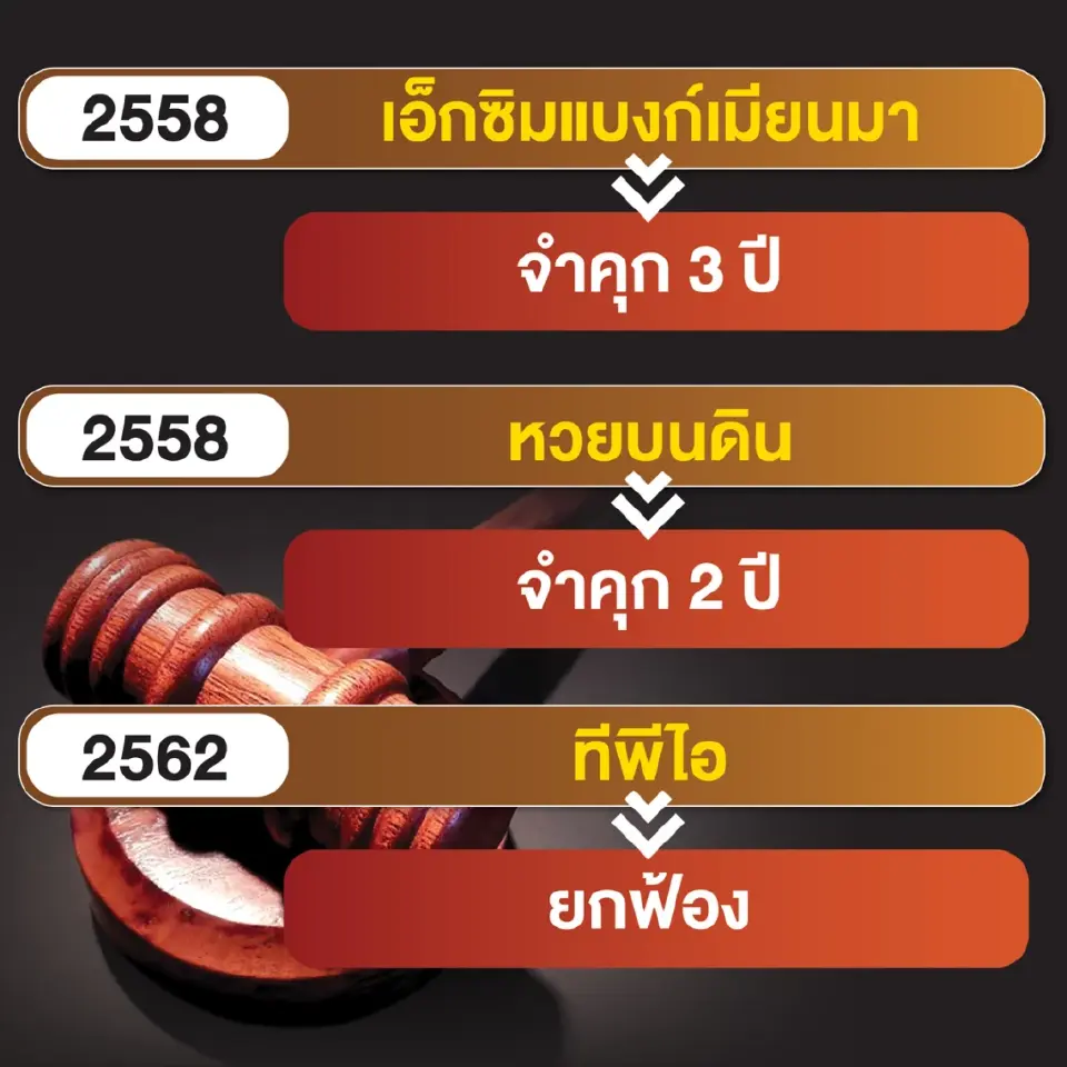 20 ปี “ทักษิณ ชินวัตร” คดีปิดแฟ้มเกือบหมด เหลือค้าง ม.112