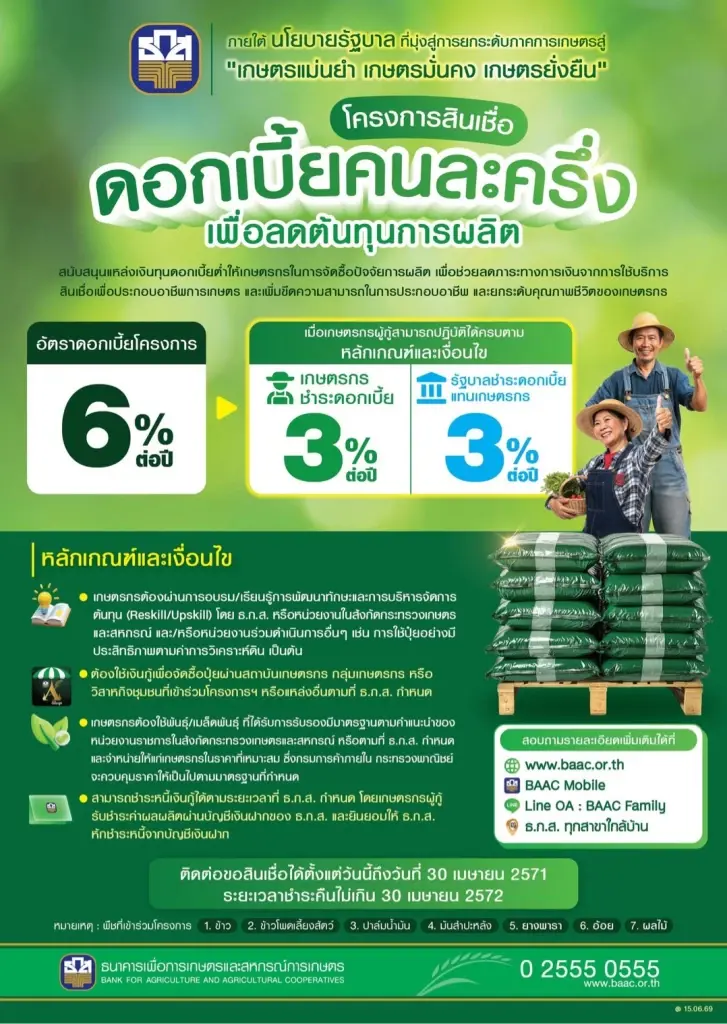 สินเชื่อดอกเบี้ยคนละครึ่ง ธ.ก.ส.