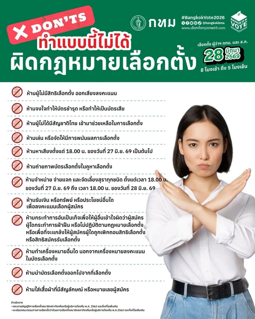 12 ข้อห้ามสิ่งที่ผู้มีสิทธิเลือกตั้งผู้ว่าฯกทม.-สก.ควรรู้ก่อนเข้าคูหา 