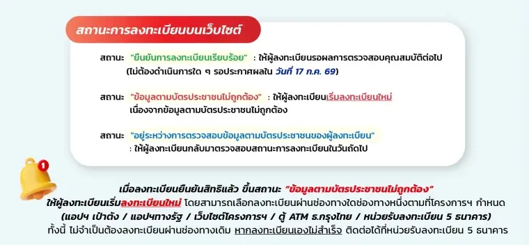 สถานะการลงทะเบียนบัตรสวัสดิการแห่งรัฐ(รายเดิม) บนเว็บไซต์