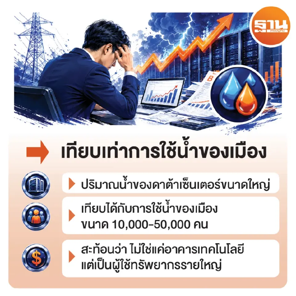บิ๊กดาต้าเซ็นเตอร์ ‘STT GDC-AWS- Telehouse’ ขู่รัฐ รีดค่าไฟเพิ่ม-ย้ายลงทุน