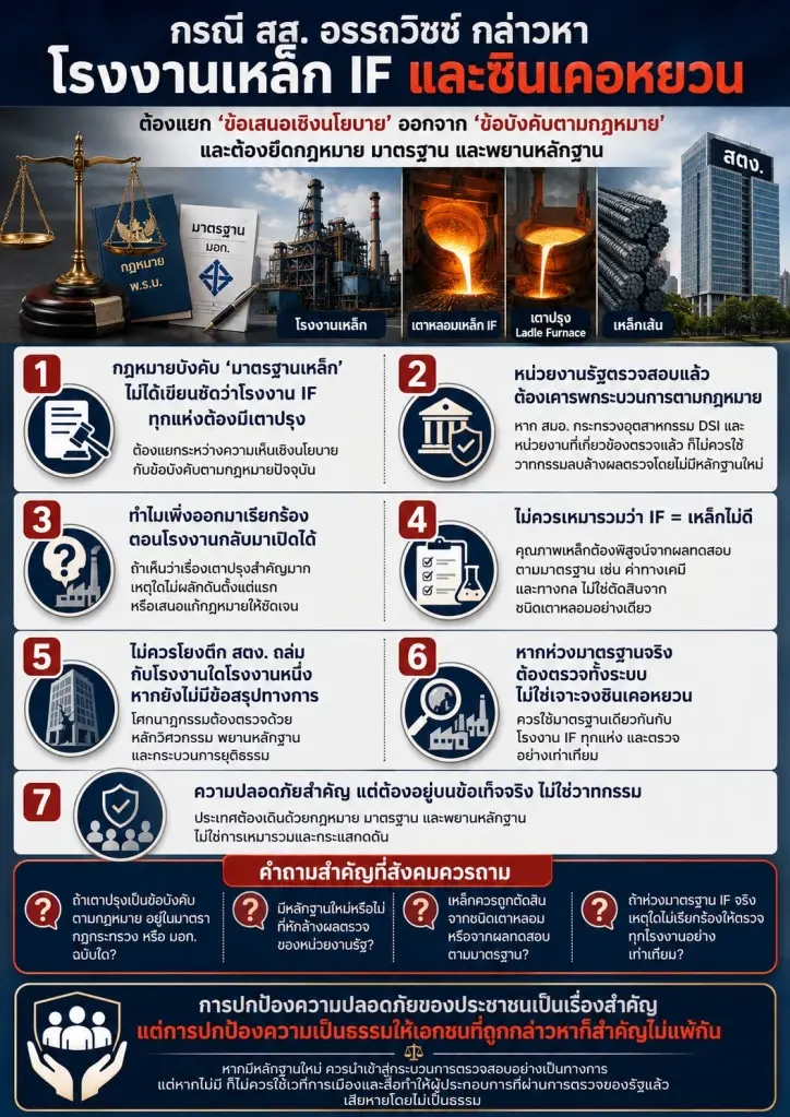 "ซิน เคอ หยวน"โต้ทุกข้อหา ชี้ตึกสตง.ถล่ม บกพร่องออกแบบ-ก่อสร้าง ไม่ใช่เหล็ก