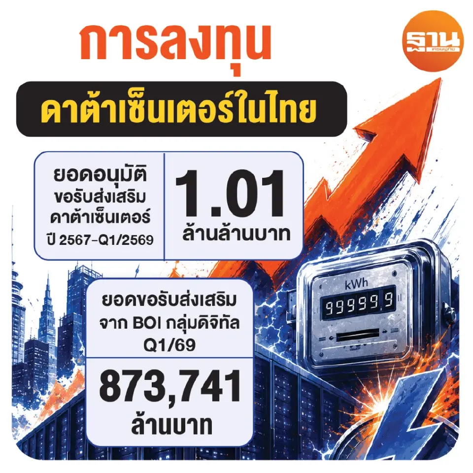 บิ๊กดาต้าเซ็นเตอร์ ‘STT GDC-AWS- Telehouse’ ขู่รัฐ รีดค่าไฟเพิ่ม-ย้ายลงทุน