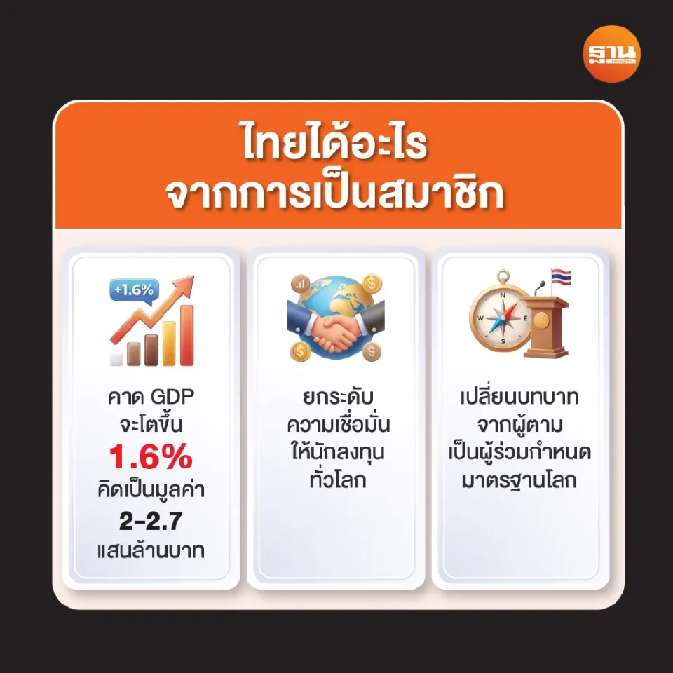 เอกชนหนุนไทยเข้า OECD ปลดล็อก ‘คนป่วยเอเชีย’สู่ประเทศพัฒนาแล้ว