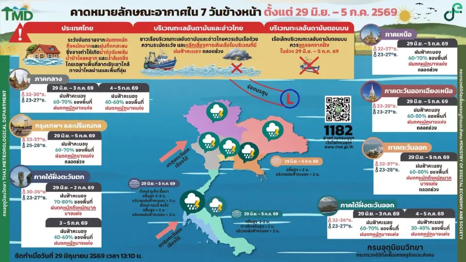 สภาพอากาศวันนี้ -5 ก.ค.ร่องมรสุมพาดผ่าน ไทยฝนฟ้าคะนองกระจาย ฝนตกหนักบางแห่ง