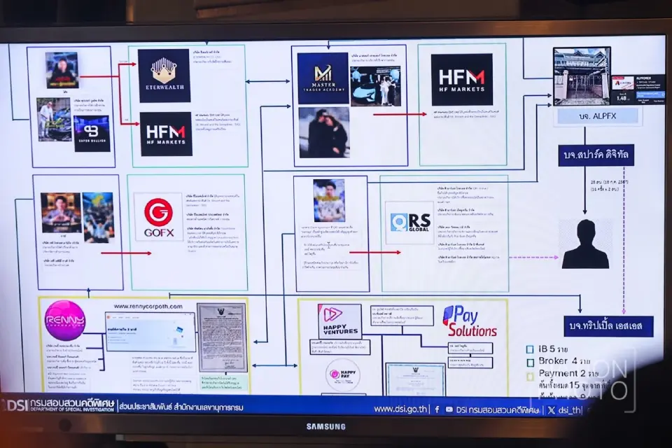 ดีเอสไอแถลงทลายเครือข่าย Forex 
