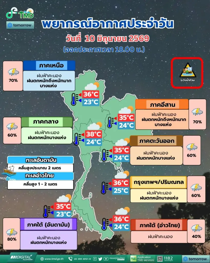 พยากรณ์อากาศสำหรับประเทศไทย ตั้งแต่เวลา 18:00 น. วันนี้ ถึง 18:00 น. วันพรุ่งนี้