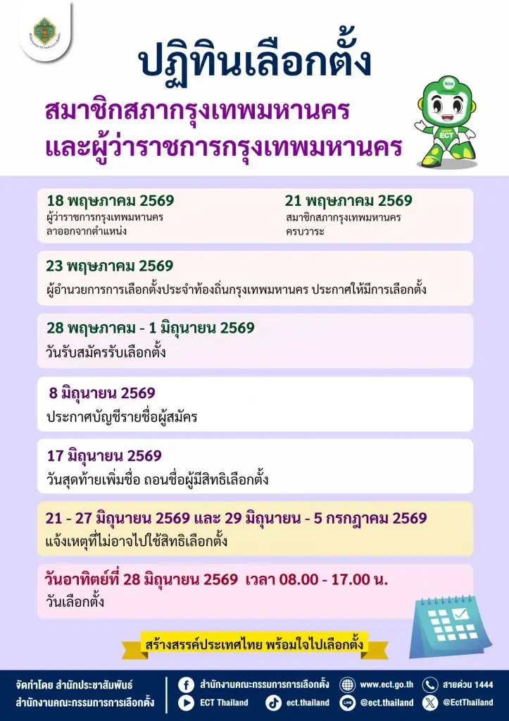 เช็คปฏิทินเลือกตั้งผู้ว่า กทม.2569 