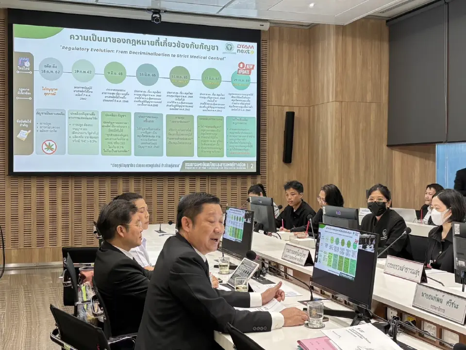 คณะกรรมาธิการการสาธารณสุข ประชุมเพื่อ8เพื่อพิจารณาศึกษานโยบายการนำกัญชากลับไปเป็นยาเสพติด โดยมีหน่วยงานที่เกี่ยวข้องเข้าร่วม