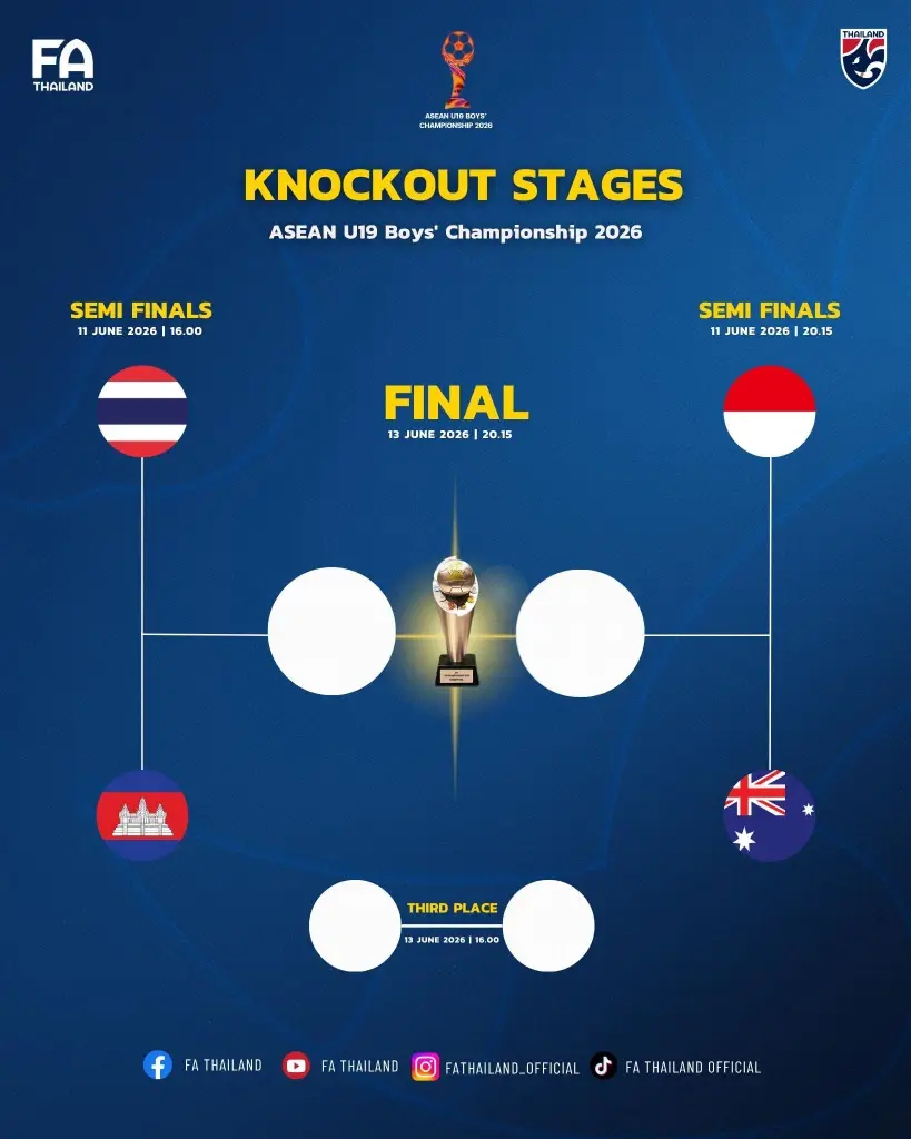 การประกบคู่ รอบรองชนะเลิศ ฟุตบอลชิงแชมป์อาเซียน 2026 รุ่นอายุไม่เกิน 19 ปี 