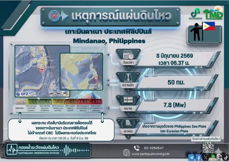 แผ่นดินไหวฟิลิปปินส์ล่าสุด