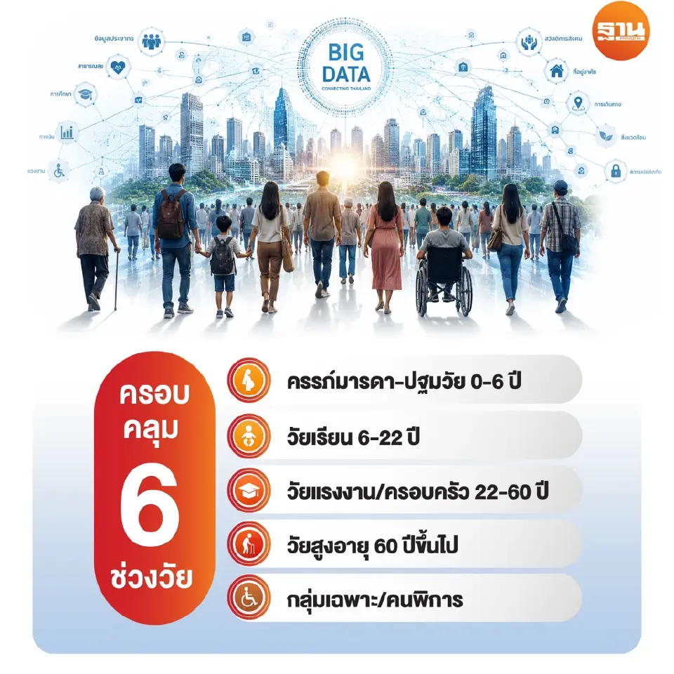 สวัสดิการ 6 ช่วงวัย: ครอบคลุมตั้งแต่ในครรภ์จนถึงเสียชีวิต 110 สวัสดิการคนไทย ดูแลประชาชนในทุกระยะของชีวิตอย่างยั่งยืน