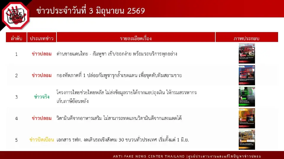 ข่าวปลอม