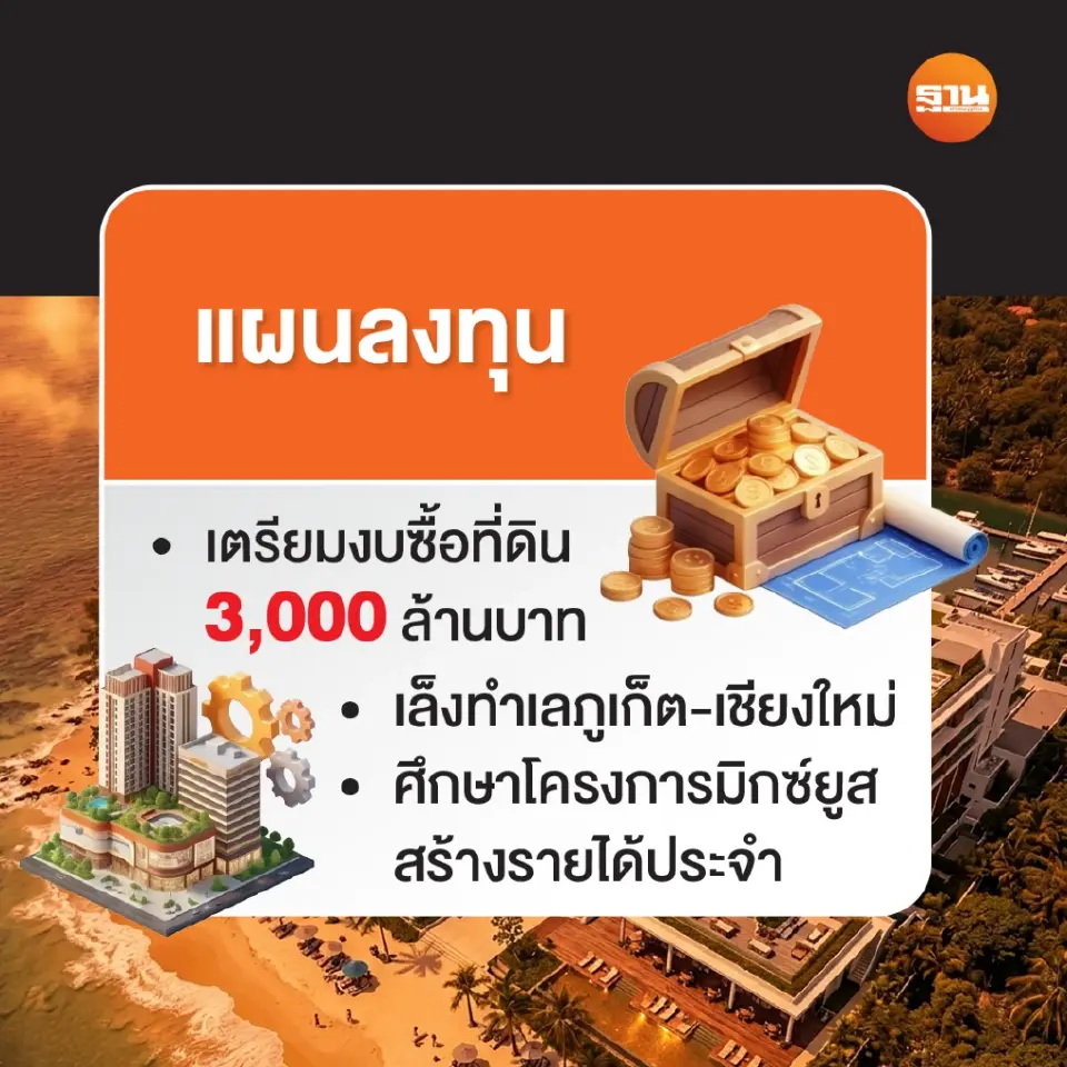 PROUD จัดงบซื้อที่ดินใหม่ราว 3,000 ล้านบาท และอยู่ระหว่างติดตามโอกาสเข้าซื้อสินทรัพย์คุณภาพในราคาที่เหมาะสม โดยเฉพาะในจังหวัดท่องเที่ยวสำคัญ เช่น ภูเก็ต และเชียงใหม่