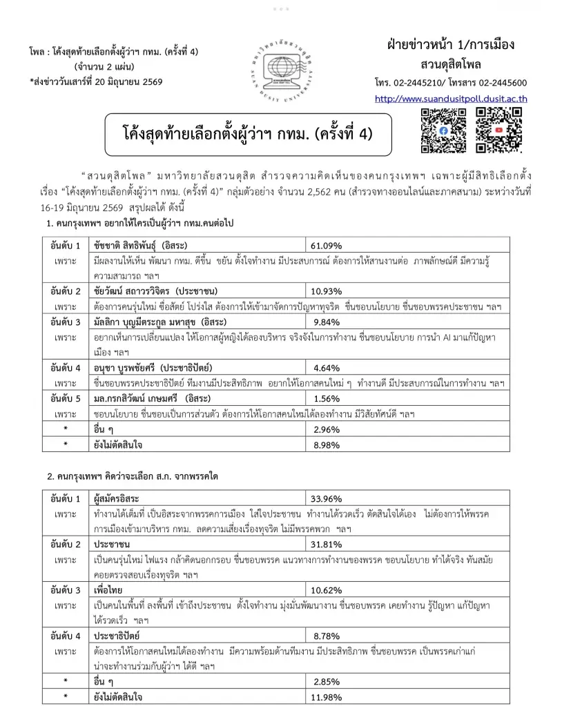 ผลสำรวจสวนดุสิตโพล(1)