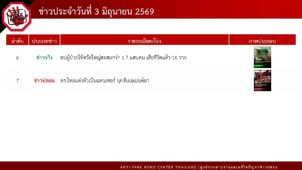 ข่าวปลอม