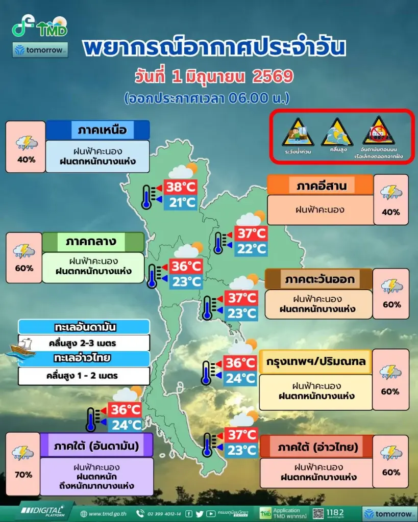 กรมอุตุนิยมวิทยา ได้พยากรณ์อากาศสำหรับประเทศไทย 06:00 น. วันนี้ ถึง 06:00 น. วันพรุ่งนี้