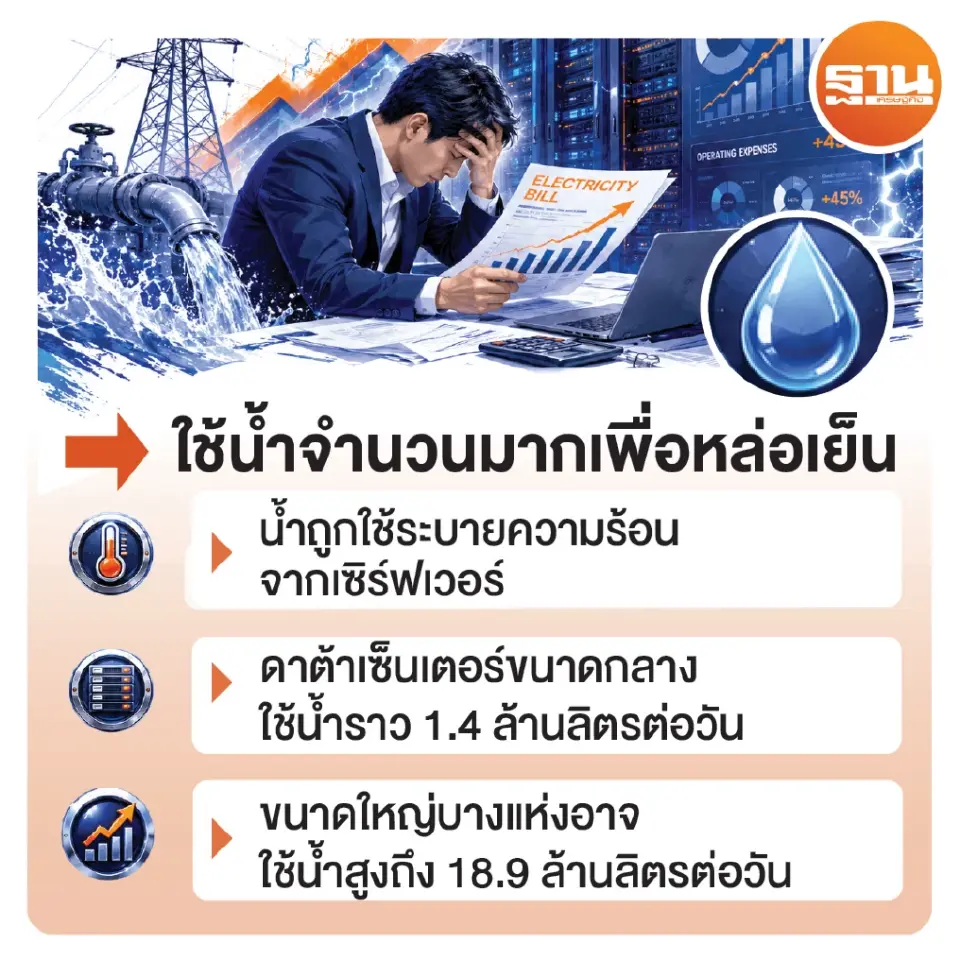 บิ๊กดาต้าเซ็นเตอร์ ‘STT GDC-AWS- Telehouse’ ขู่รัฐ รีดค่าไฟเพิ่ม-ย้ายลงทุน