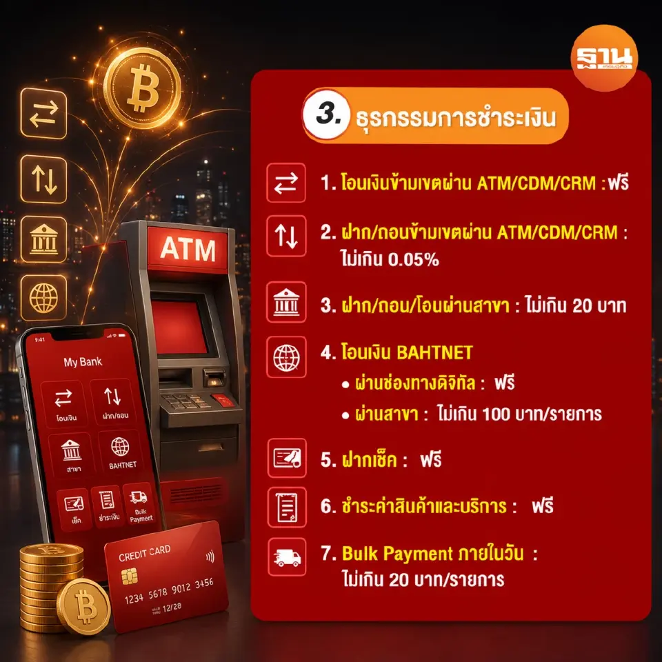 ค่าธรรมเนียมธุรกินนมการชำระเงิน