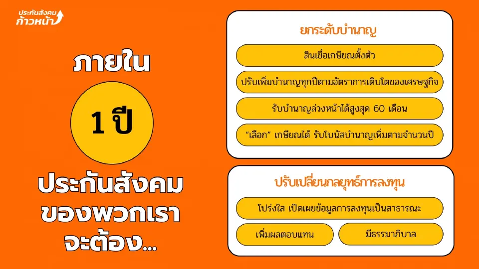 โรดแมป 1 ปี ประกันสังคมก้าวหน้า