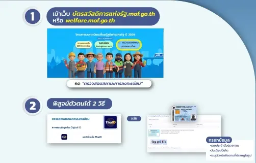 วิธีตรวจสอบสถานะการลงทะเบียนผ่านเว็บไซต์สำหรับผู้มีบัตรสวัสดิการแห่งรัฐ (รายเดิม) 