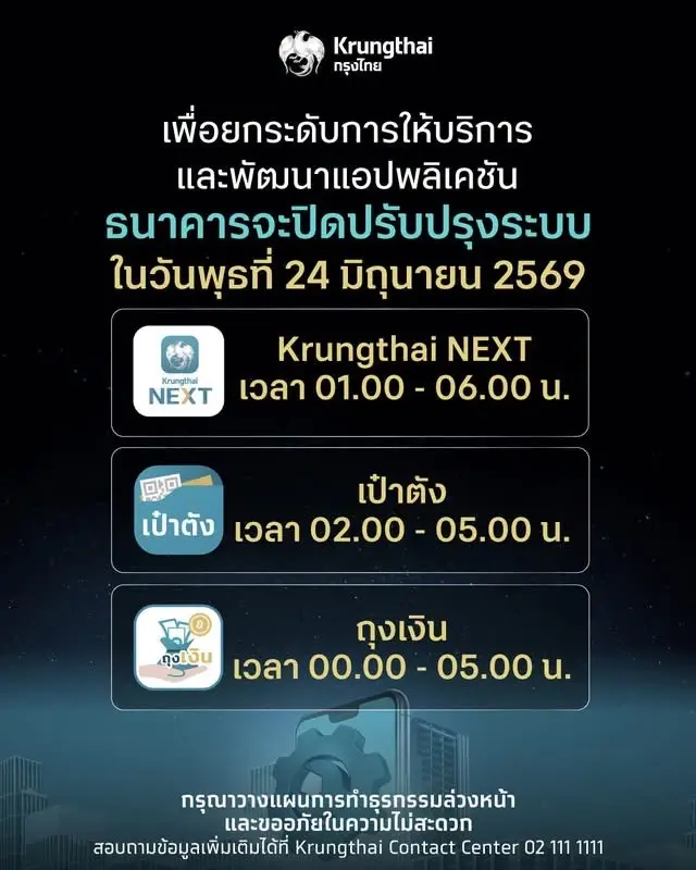 กรุงไทย NEXT แจ้งปิดเป๋าตัง – ถุงเงิน ชั่วคราว