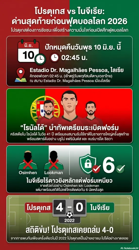 สถิติ โปรตุเกส พบ ไนจีเรีย