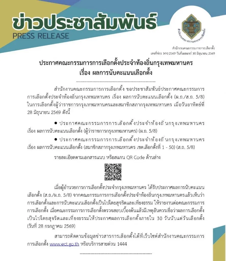 เช็กที่นี่ กกต.ประกาศผลเลือกตั้งผู้ว่าฯ กทม.-ส.ก.อย่างเป็นทางการ