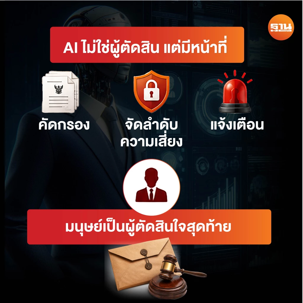 AI ไม่ใช่ผู้ตัดสิน มนุษย์เป็นผู้ตัดสินใจสุดท้าย