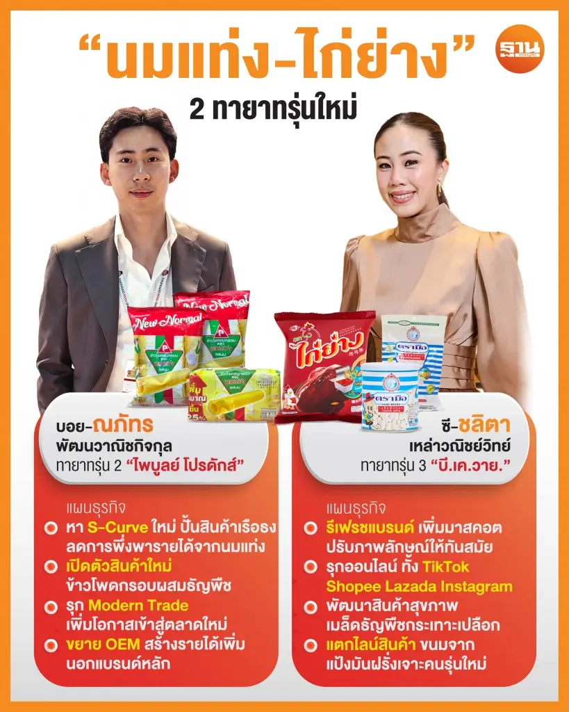 2 ทายาทรุ่นใหม่ ‘นมแท่ง-ไก่ย่าง’ รับไม้ต่อ ปลุกแบรนด์ขนมยุค 90's